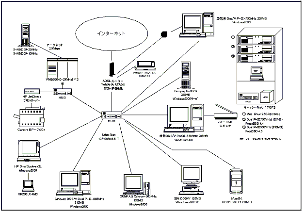 �l�b�g���[�N�}